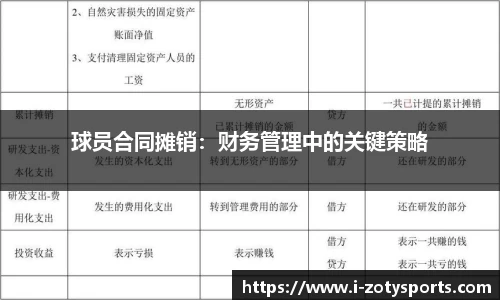 球员合同摊销：财务管理中的关键策略
